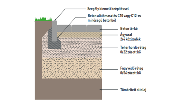 Térkő - terkodepo